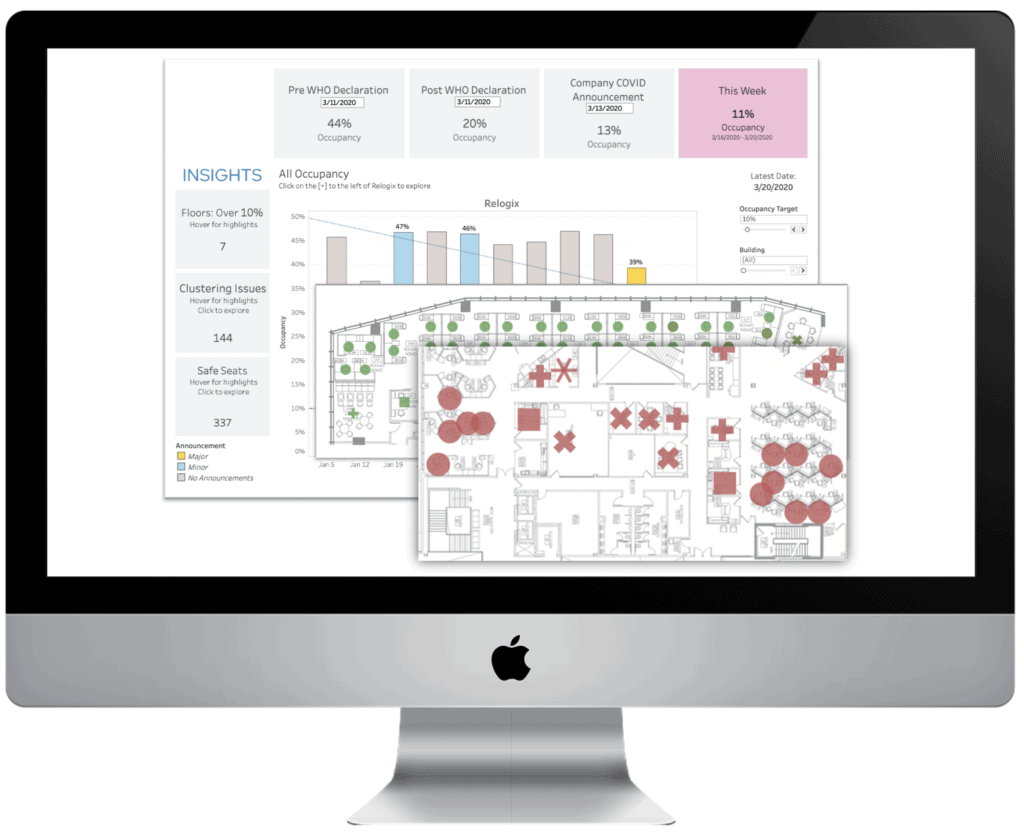 Mac Monitor showing COVID-19 Workspace Monitoring Dahsboard with multiple views and safe seats inverted views