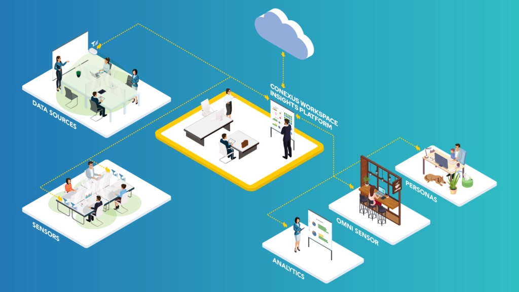 Photo infographic of conexus workspace insights platform