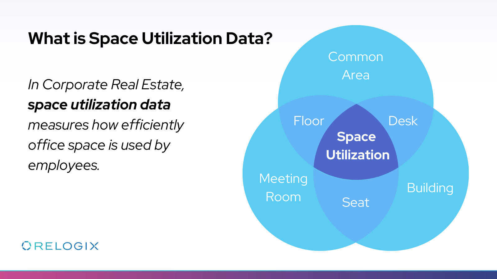 How To Kick Start The Best Workplace Strategy Using Space Utilization ...